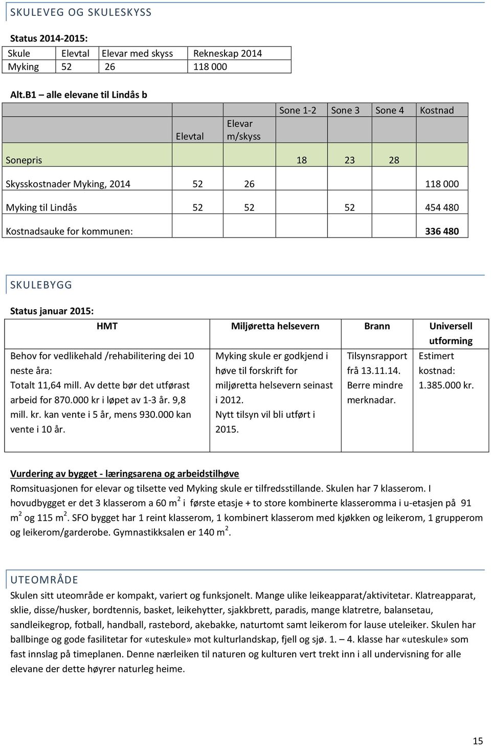 kommunen: 336 480 SKULEBYGG Status januar 2015: HMT Miljøretta helsevern Brann Universell utforming Behov for vedlikehald /rehabilitering dei 10 neste åra: Totalt 11,64 mill.