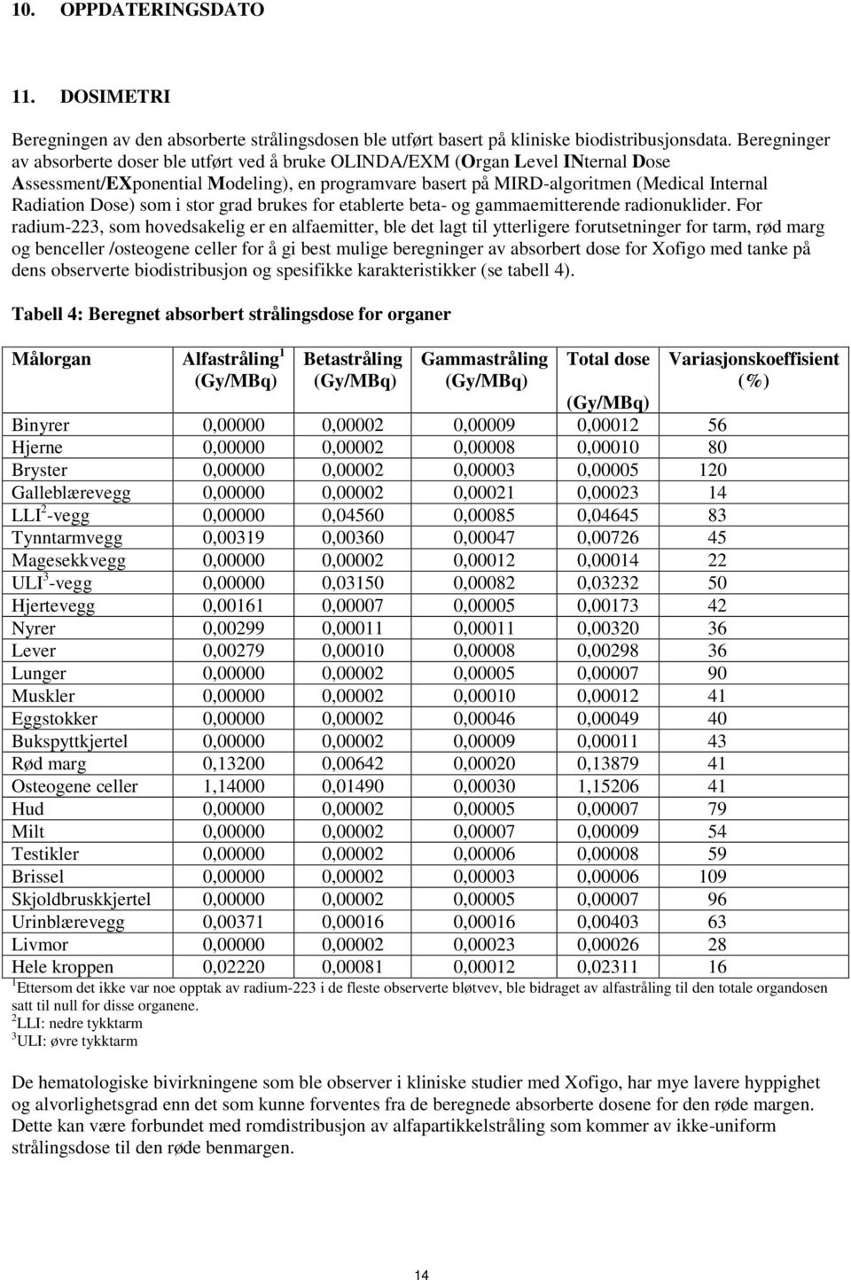 Dose) som i stor grad brukes for etablerte beta- og gammaemitterende radionuklider.