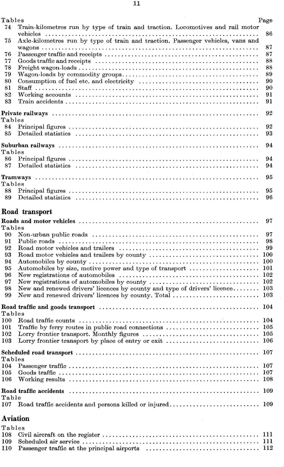 and electricity 90 81 Staff 90 82 Working accounts 91 83 Train accidents 91 Private railways 92 Tables 84 Principal figures 92 85 Detailed statistics 93 Suburban railways 94 Tables 86 Principal