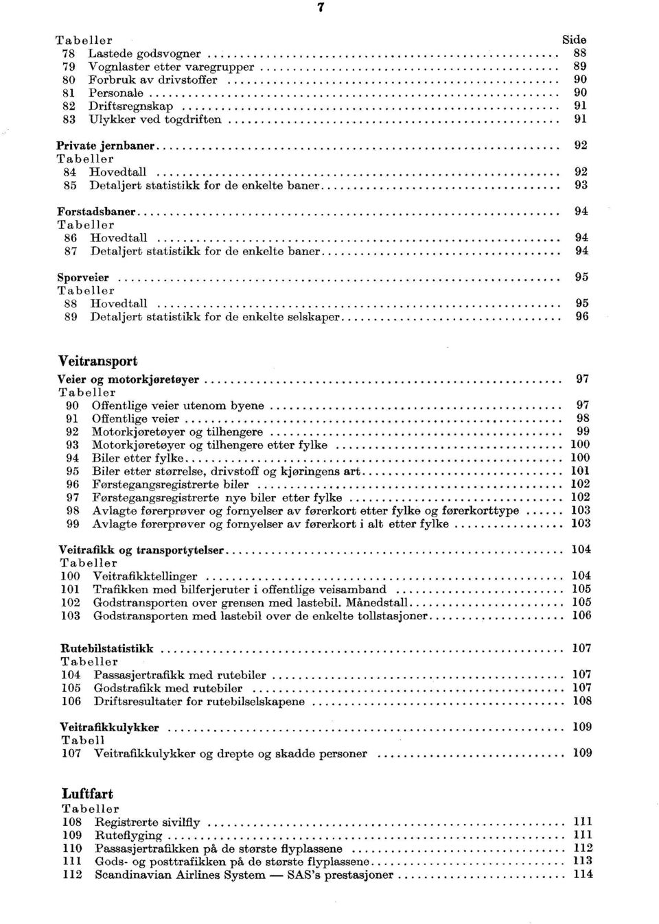 95 89 Detaljert statistikk for de enkelte selskaper 96 Veitransport Veier og motorkjøretøyer 97 Tabeller 90 Offentlige veier utenom byene 97 91 Offentlige veier 98 Motorkjøretøyer og tilhengere 99 93