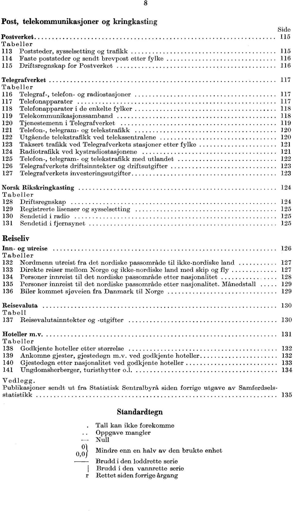 Tjenestemenn i Telegrafverket 119 121 Telefon-, telegram- og telekstrafikk 120 122 Utgående telekstrafikk ved telekssentralene 120 123 Taksert trafikk ved Telegrafverkets stasjoner etter fylke 121