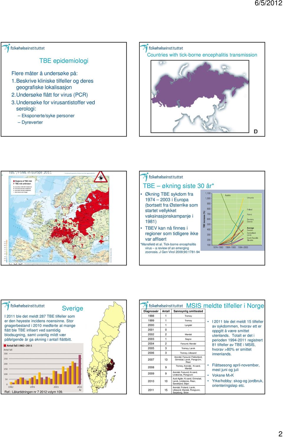 vaksinasjonskampanje i 1981) TBEV kan nå finnes i regioner som tidligere ikke var affisert *Mansfield et al. Tick-borne encephalitis virus a review of an emerging zoonosis.