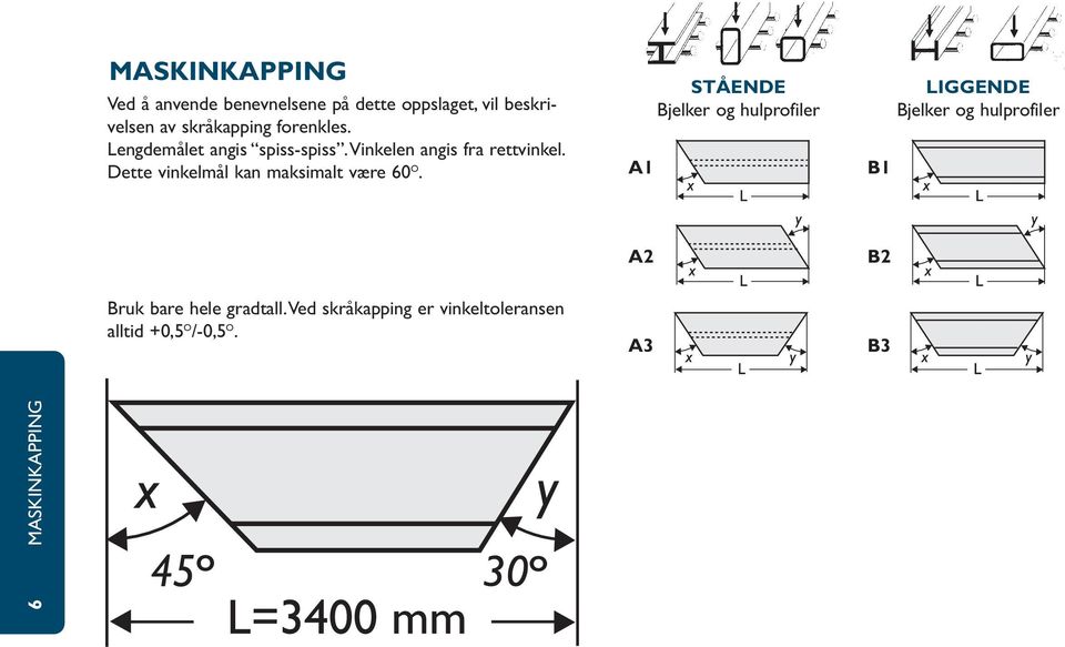 Dette vinkelmål kan maksimalt være 60 O.