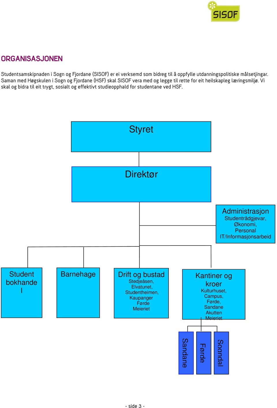 Vi skal og bidra til eit trygt, sosialt og effektivt studieopphald for studentane ved HSF.