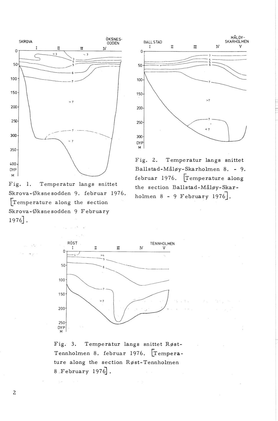 Temperatur langs snittet Ballstad-Mål~y-Skarholmen 8. - 9. februar 1976. [~emperature along the section Ballstad-Mål~y-Skarholmen 8-9 February 19761.
