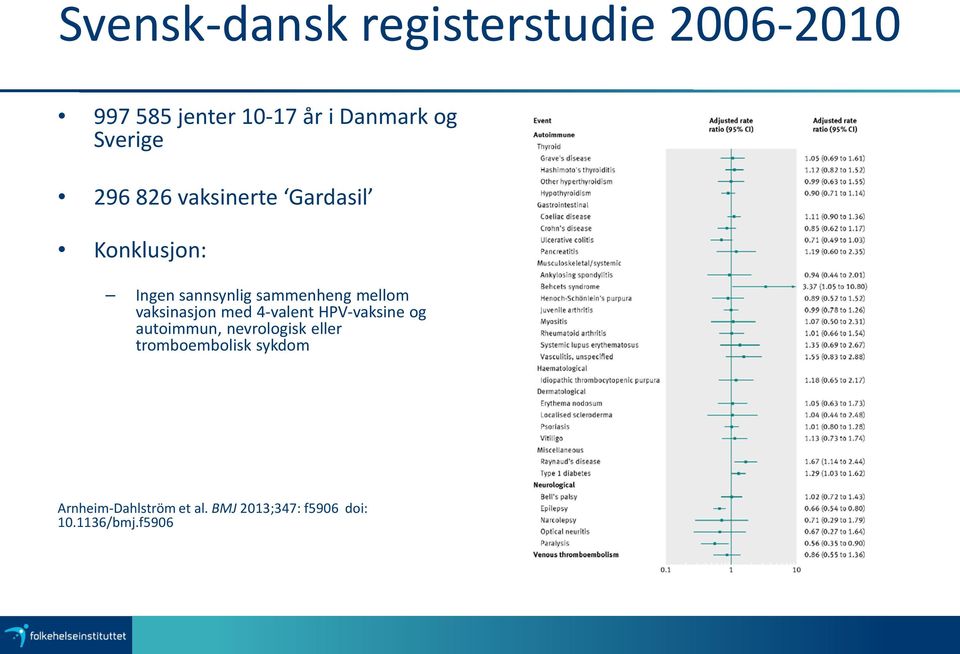 mellom vaksinasjon med 4-valent HPV-vaksine og autoimmun, nevrologisk eller