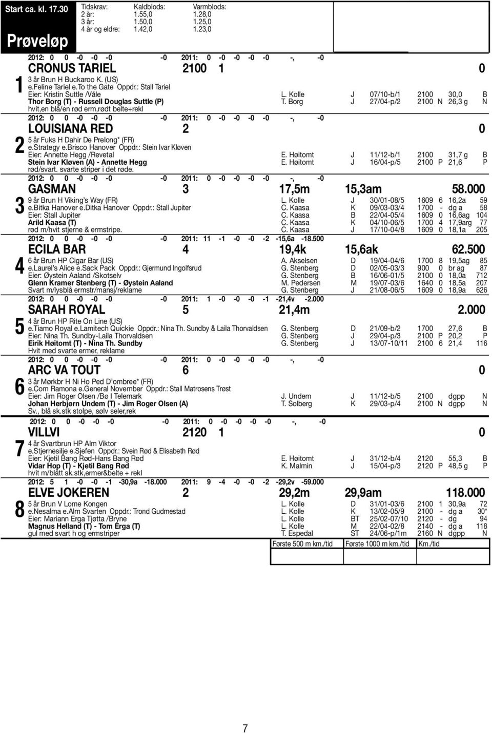 Borg J 7/0-p/ 00 N 6, g N Louisiana Red 0 år Fuks H Dahir De Prelong* (FR) e.strategy e.brisco Hanover Oppdr.