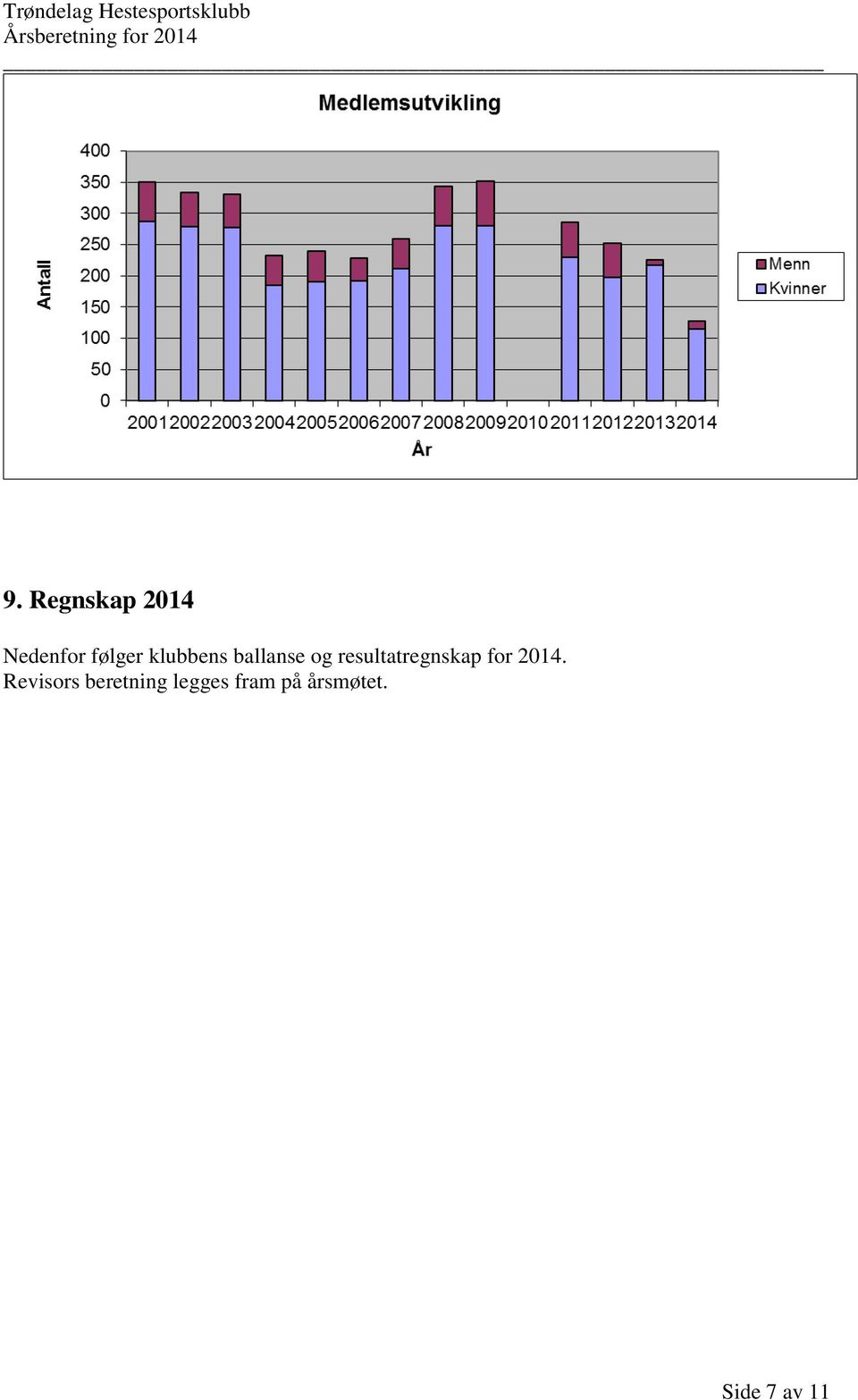 resultatregnskap for 2014.