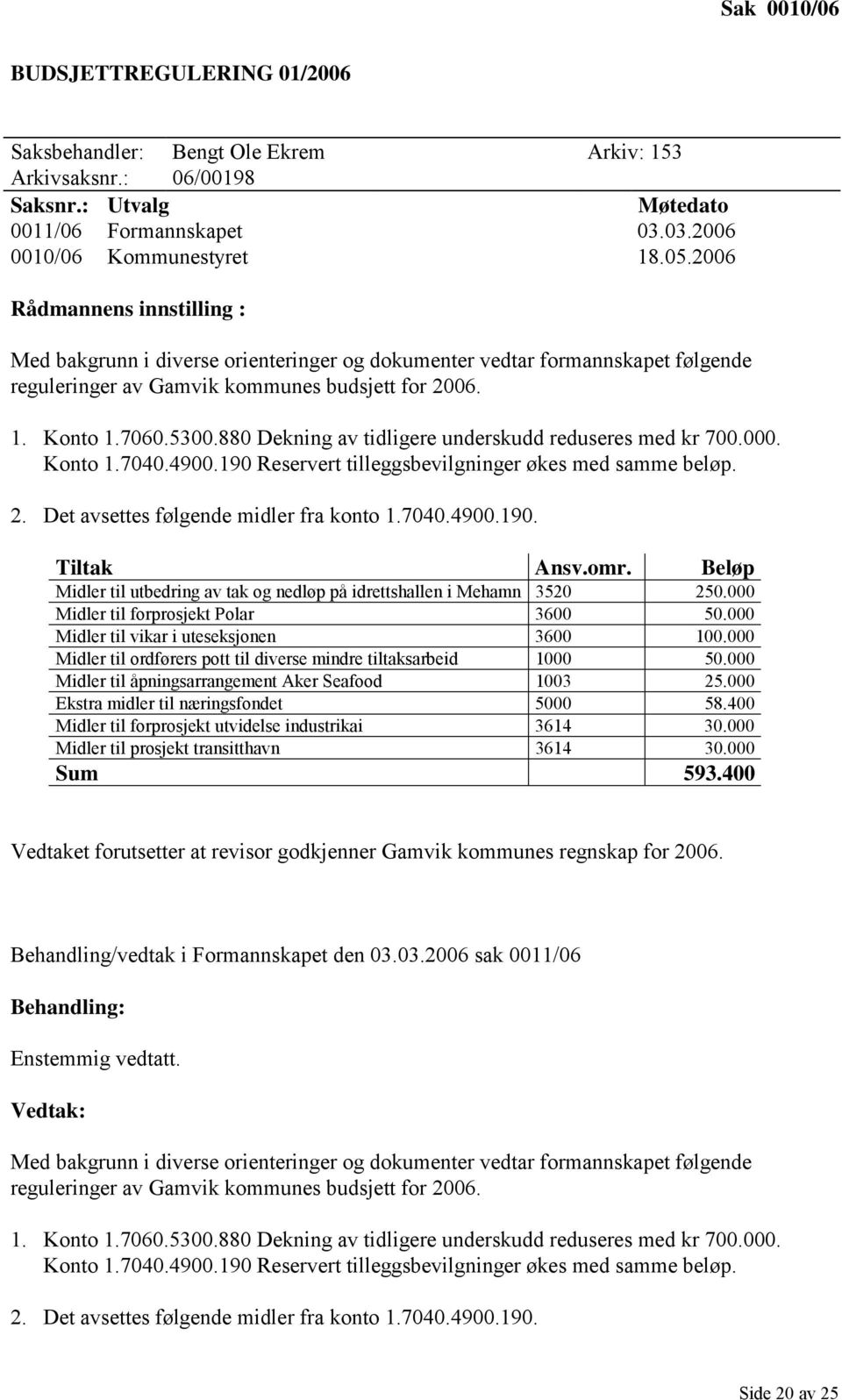 880 Dekning av tidligere underskudd reduseres med kr 700.000. Konto 1.7040.4900.190 Reservert tilleggsbevilgninger økes med samme beløp. 2. Det avsettes følgende midler fra konto 1.7040.4900.190. Tiltak Ansv.