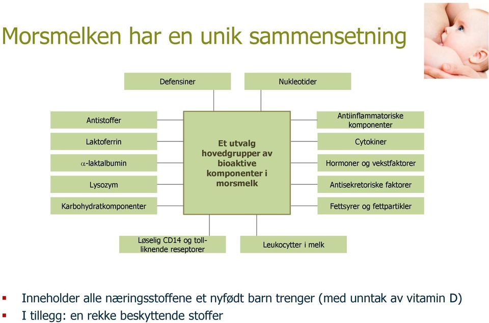 Antisekretoriske faktorer Karbohydratkomponenter Fettsyrer og fettpartikler Løselig CD14 og tollliknende reseptorer