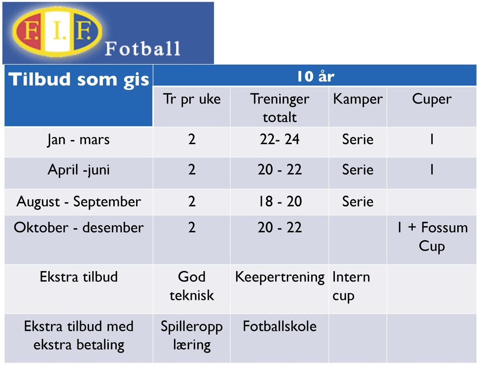 Oktober - desember 2 20-22 1 + Fossum Cup Ekstra tilbud Ekstra tilbud med