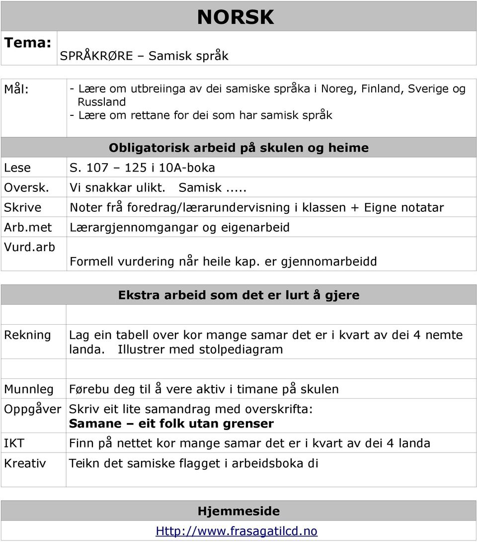 arb Formell vurdering når heile kap. er gjennomarbeidd Ekstra arbeid som det er lurt å gjere Rekning Lag ein tabell over kor mange samar det er i kvart av dei 4 nemte landa.