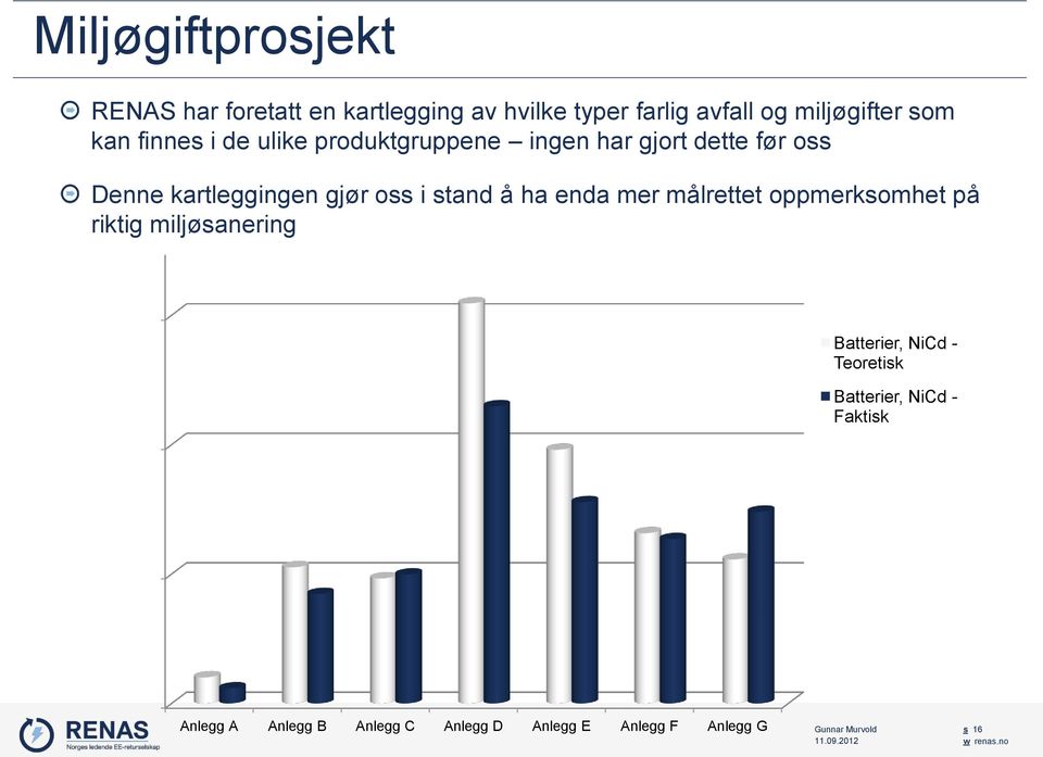 stand å ha enda mer målrettet oppmerksomhet på riktig miljøsanering Batterier, NiCd - Teoretisk