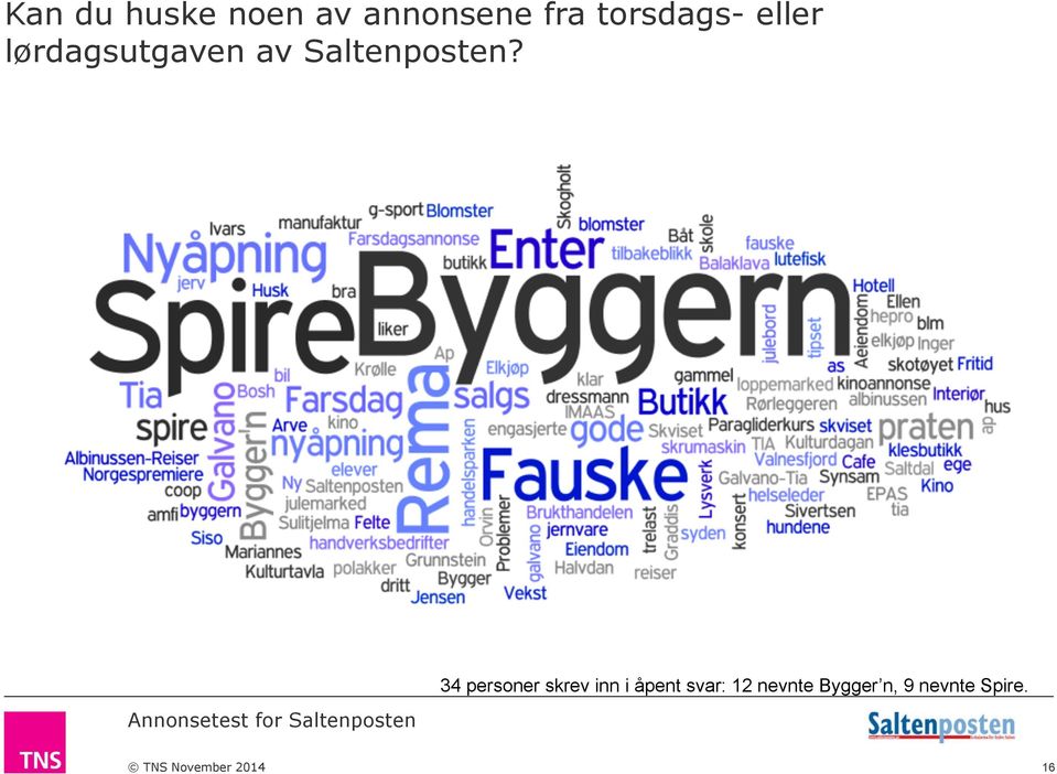 Annonsetest for Saltenposten 34 personer skrev inn