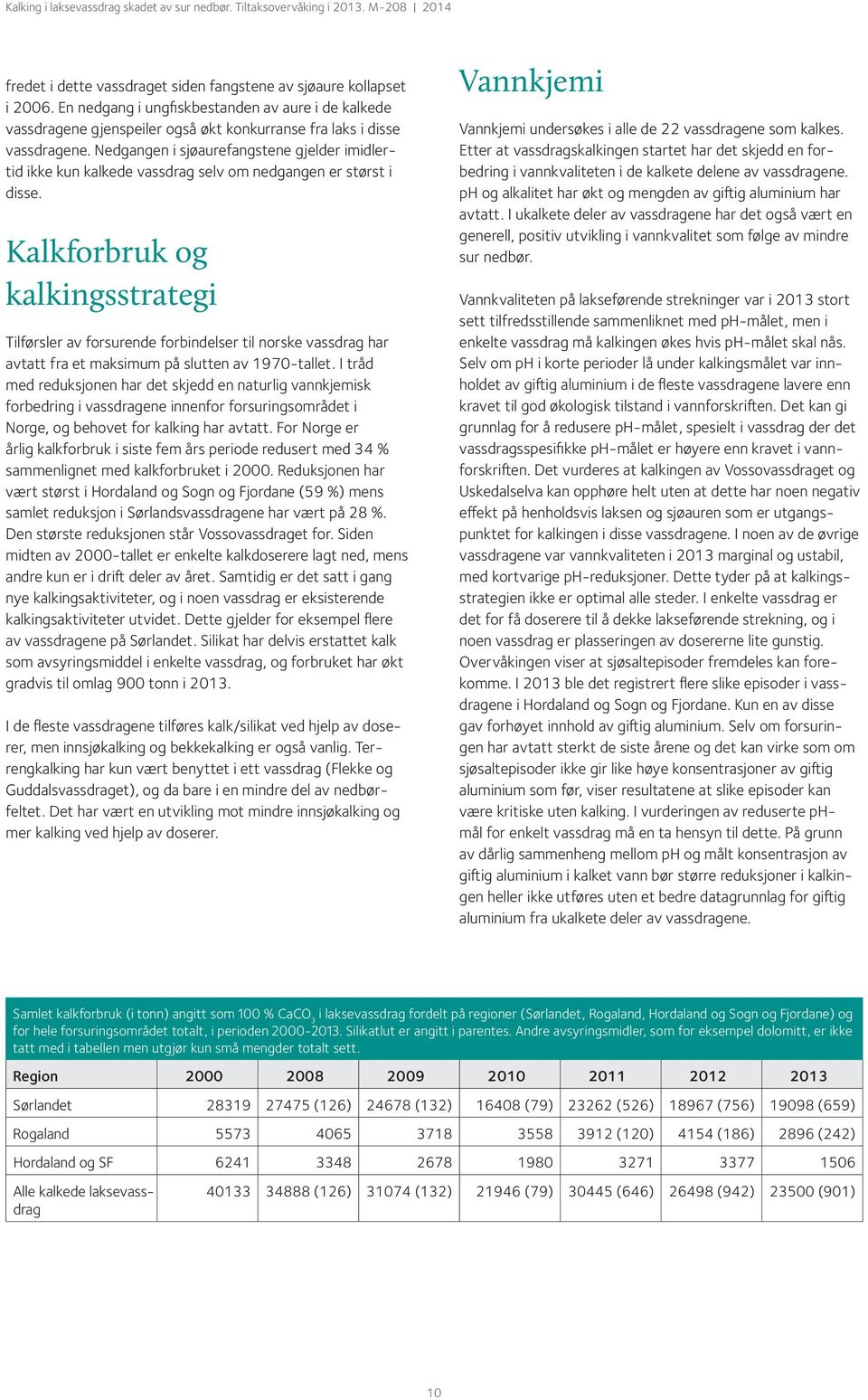 Kalkforbruk og kalkingsstrategi Tilførsler av forsurende forbindelser til norske vassdrag har avtatt fra et maksimum på slutten av 1970-tallet.