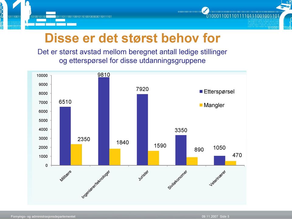 utdanningsgruppene 10000 9810 9000 8000 7920 Etterspørsel 7000