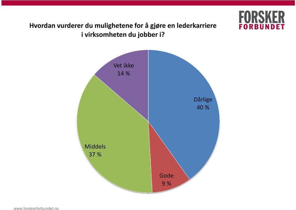 virksomheten du jobber i?