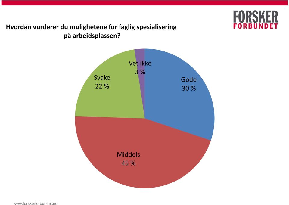 spesialisering på