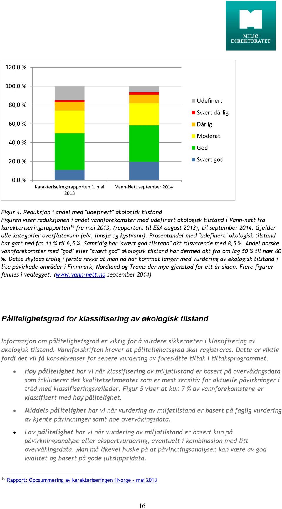 (rapportert til ESA august 2013), til september 2014. Gjelder alle kategorier overflatevann (elv, innsjø og kystvann). Prosentandel med "udefinert" økologisk tilstand har gått ned fra 11 % til 6,5 %.