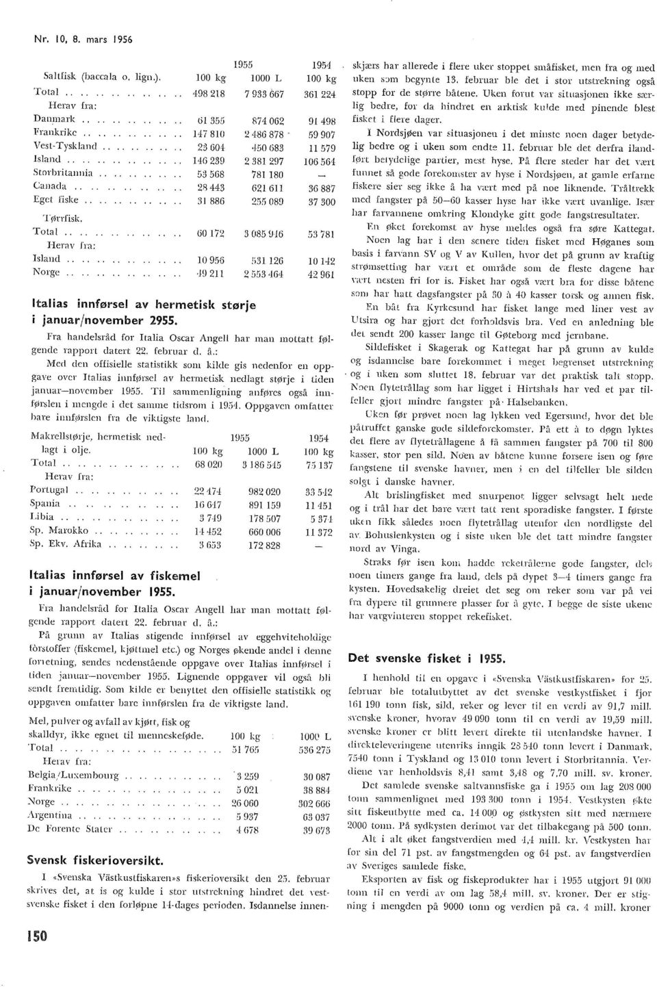 i5 464 Itaias innførse av hermetisk størje i januar/november 955.