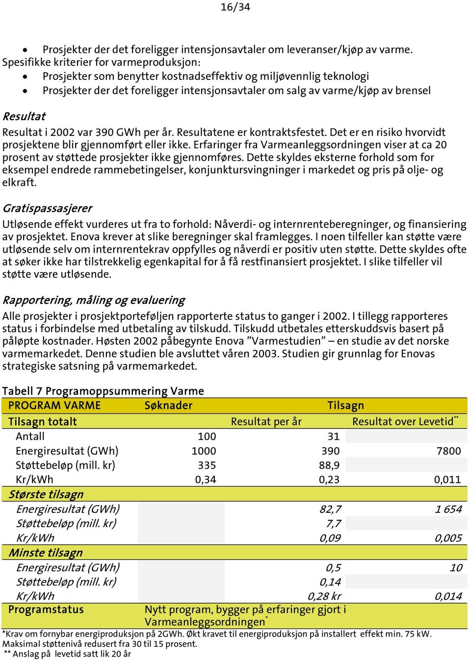 Resultat i 2002 var 390 GWh per år. Resultatene er kontraktsfestet. Det er en risiko hvorvidt prosjektene blir gjennomført eller ikke.