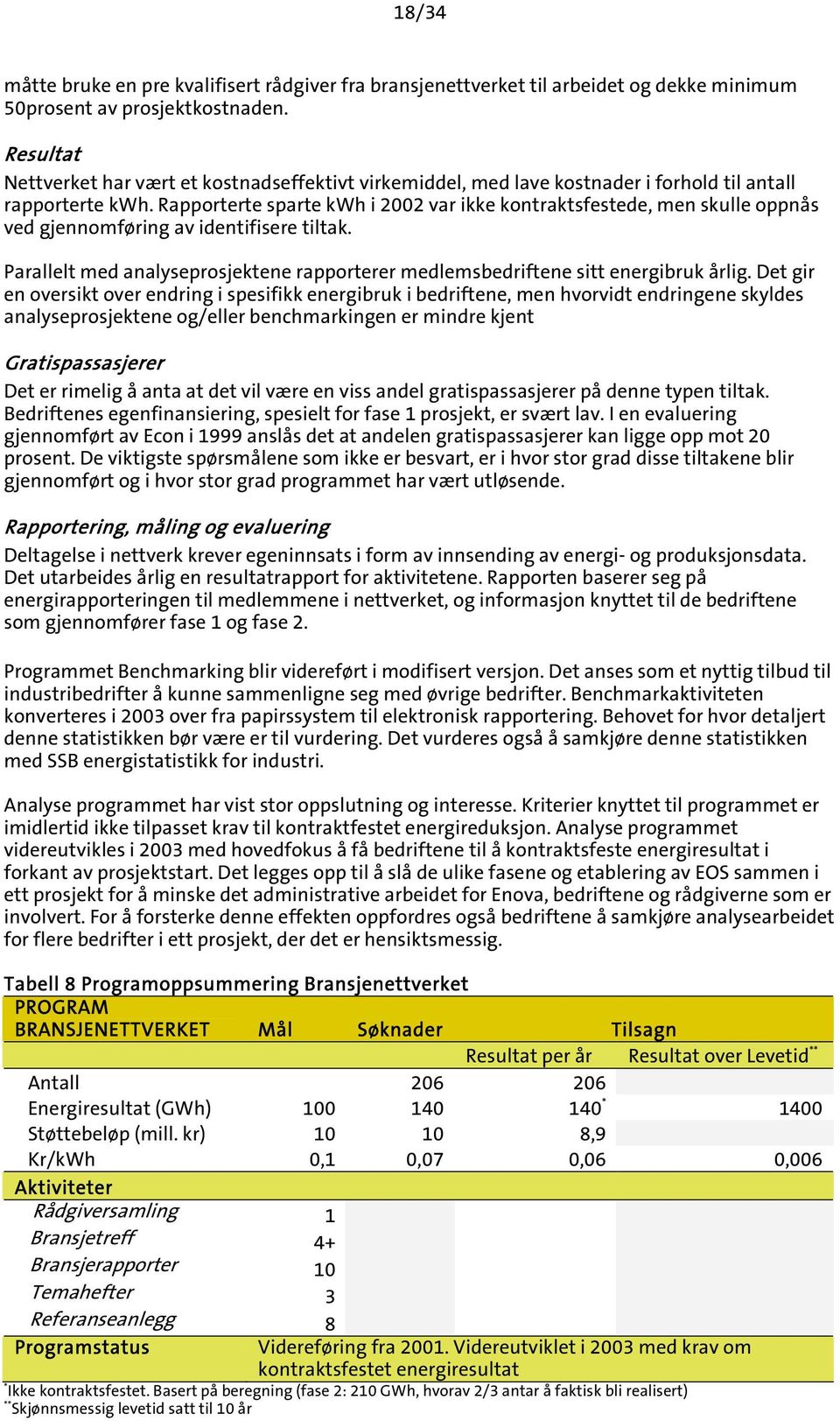 Rapporterte sparte kwh i 2002 var ikke kontraktsfestede, men skulle oppnås ved gjennomføring av identifisere tiltak.