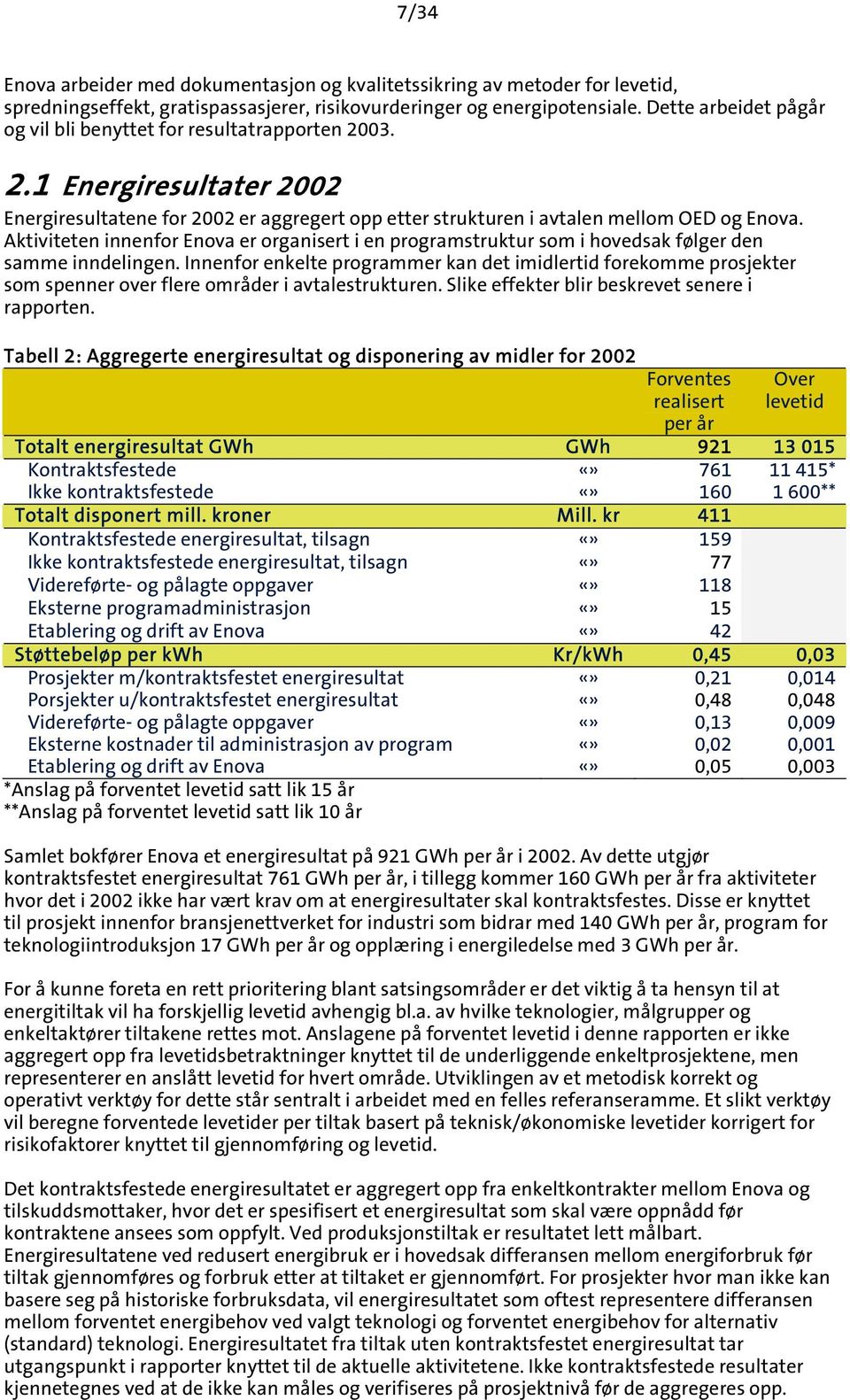 Aktiviteten innenfor Enova er organisert i en programstruktur som i hovedsak følger den samme inndelingen.