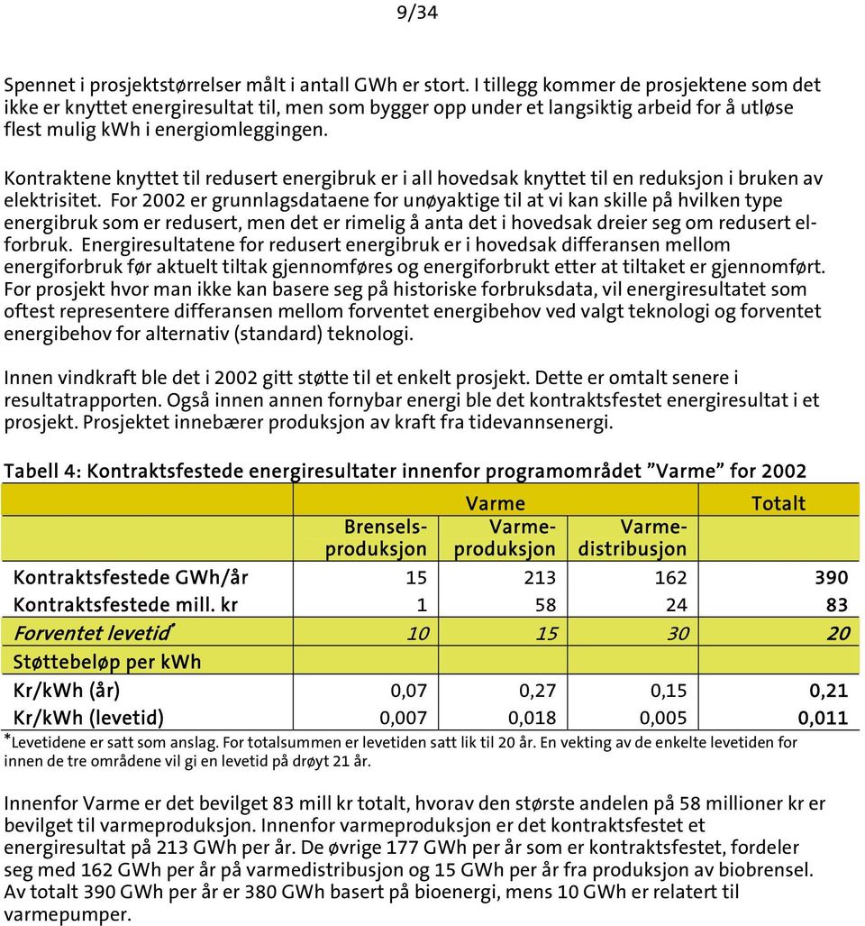 Kontraktene knyttet til redusert energibruk er i all hovedsak knyttet til en reduksjon i bruken av elektrisitet.