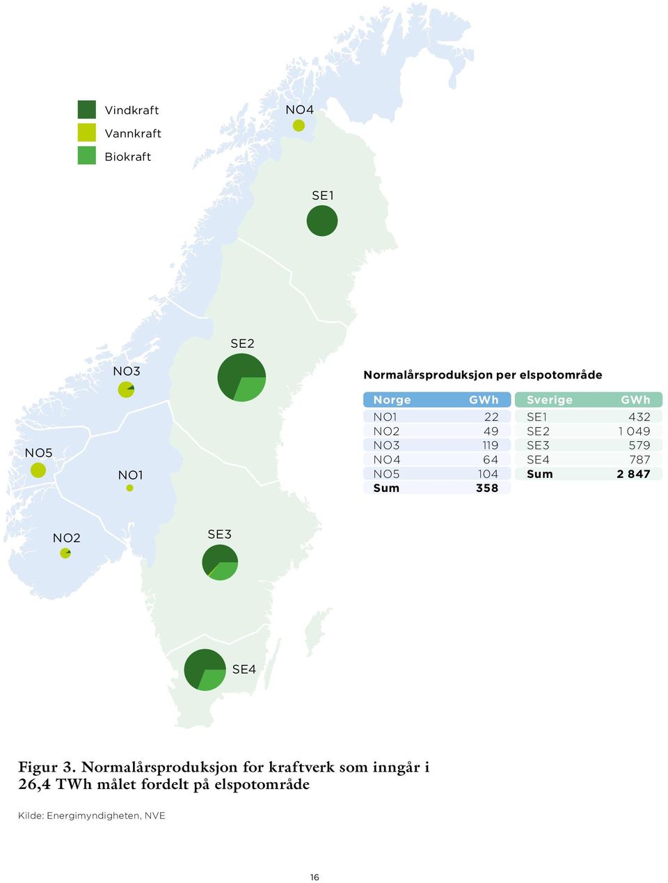 SE2 1 049 SE3 579 SE4 787 Sum 2 847 NO2 SE3 SE4 Figur 3.
