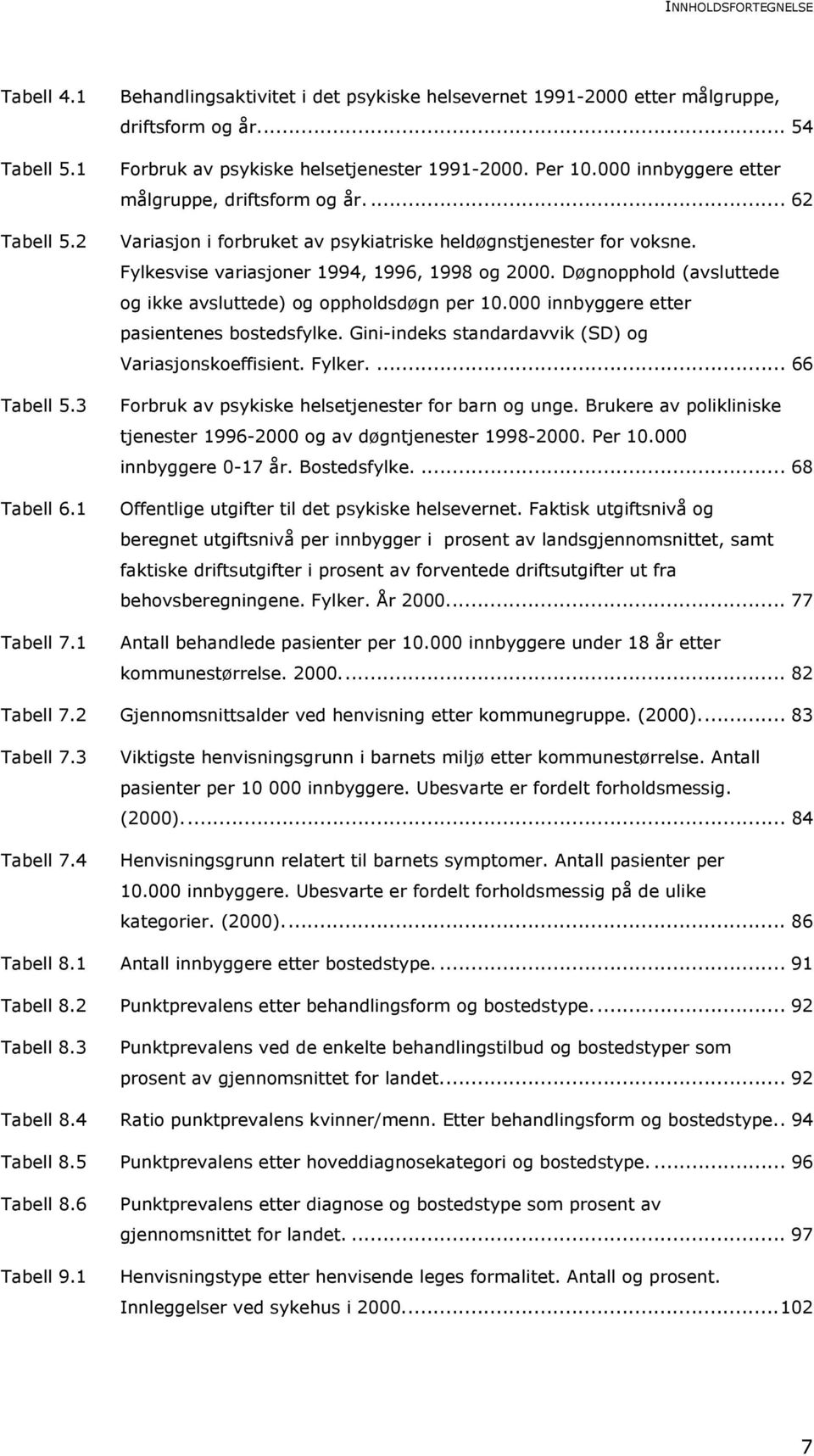 Fylkesvise variasjoner 1994, 1996, 1998 og 2000. Døgnopphold (avsluttede og ikke avsluttede) og oppholdsdøgn per 10.000 innbyggere etter pasientenes bostedsfylke.