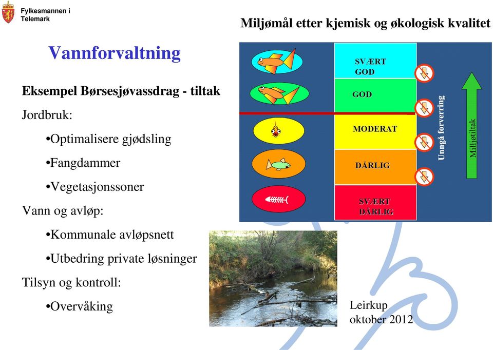 Fangdammer Vegetasjonssoner Vann og avløp: Kommunale avløpsnett