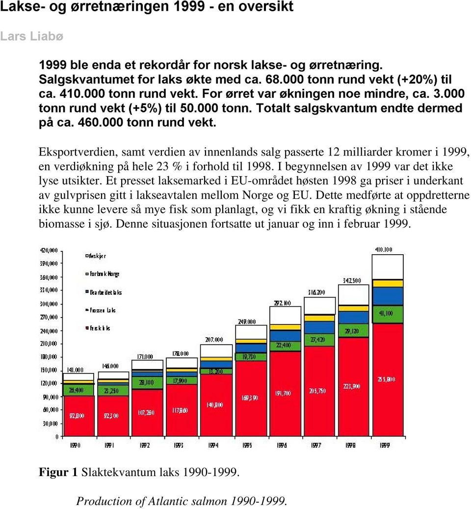 verdiøkning på hele 23 % i forhold til 1998. I begynnelsen av 1999 var det ikke lyse utsikter.