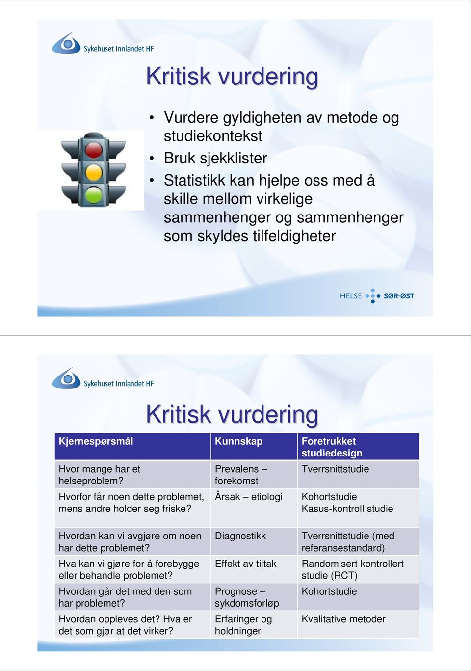 Prevalens forekomst Årsak etiologi Tverrsnittstudie Kohortstudie Kasus-kontroll studie Hvordan kan vi avgjøre om noen har dette problemet? Hva kan vi gjøre for å forebygge eller behandle problemet?