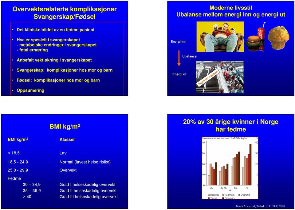 mor og barn Oppsumering Energi inn Energi ut Ubalance Ingen tar trappen BMI kg/m 2 20% av 30 årige kvinner i Norge har fedme BMI kg/m 2 Klasser < 18,5 Lav 18,5-24.