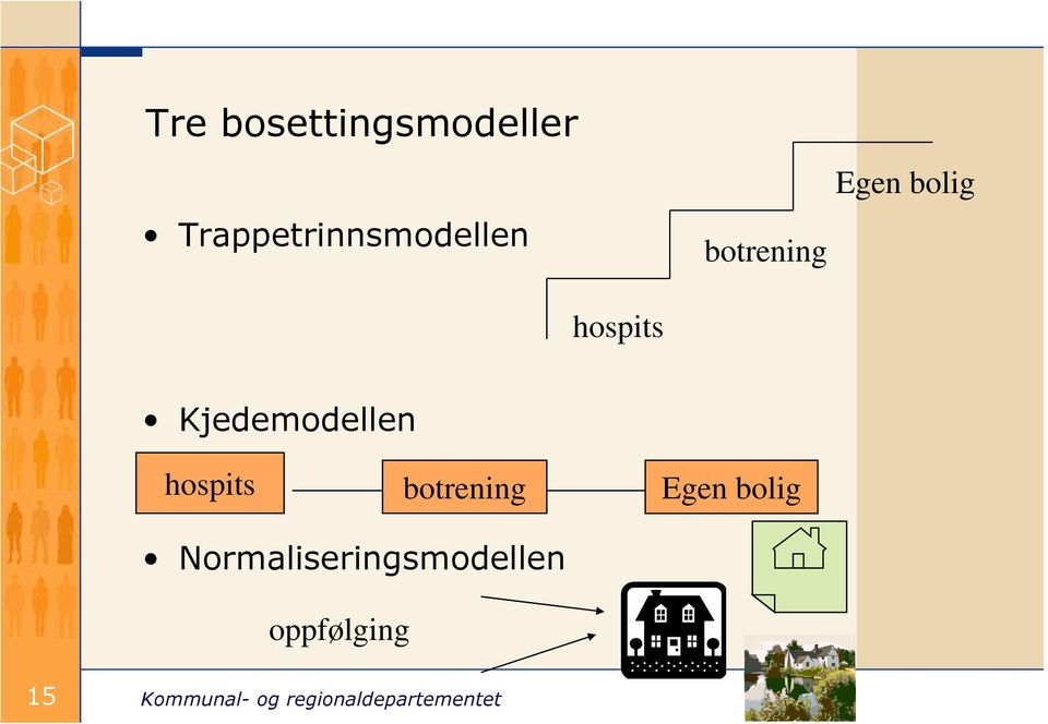 botrening Egen bolig Kjedemodellen