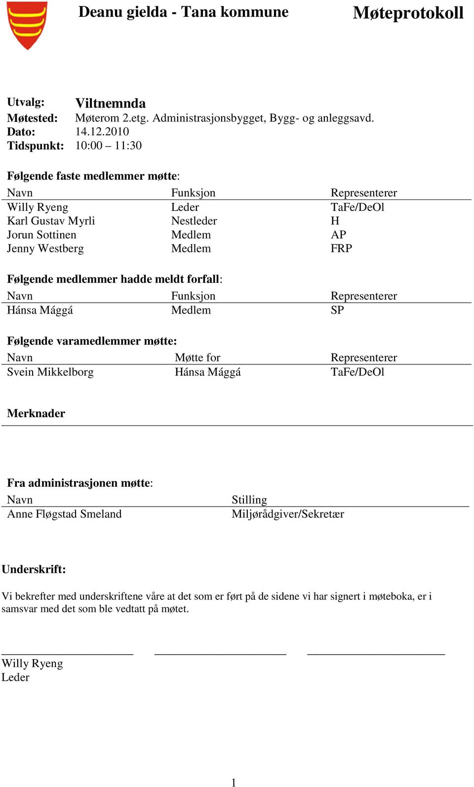 Følgende medlemmer hadde meldt forfall: Navn Funksjon Representerer Hánsa Mággá Medlem SP Følgende varamedlemmer møtte: Navn Møtte for Representerer Svein Mikkelborg Hánsa Mággá TaFe/DeOl Merknader