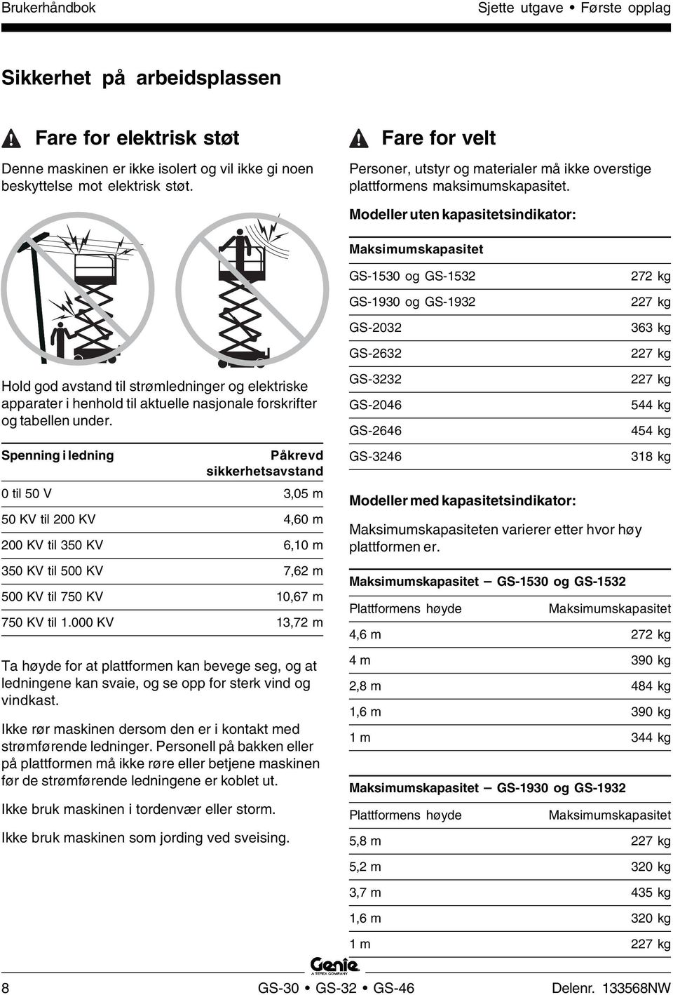 Modeller uten kapasitetsindikator: Maksimumskapasitet GS-1530 og GS-1532 GS-1930 og GS-1932 GS-2032 GS-2632 272 kg 227 kg 363 kg 227 kg Hold god avstand til strømledninger og elektriske apparater i