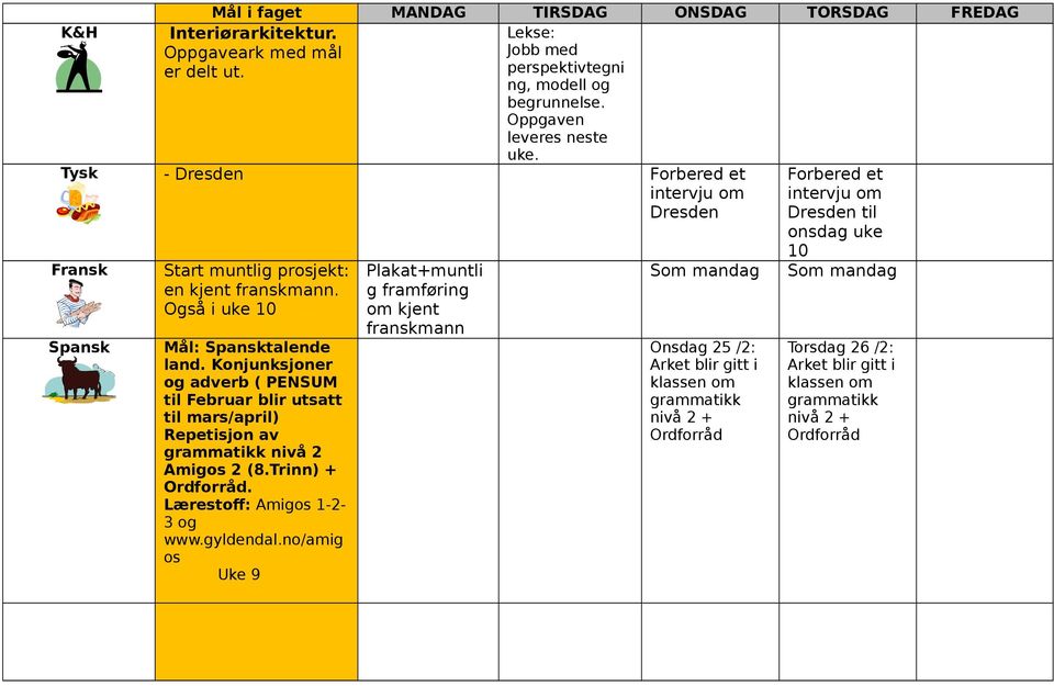 Konjunksjoner og adverb ( PENSUM til Februar blir utsatt til mars/april) Repetisjon av grammatikk nivå 2 Amigos 2 (8.Trinn) + Ordforråd. Lærestoff: Amigos 1-2- 3 og www.gyldendal.