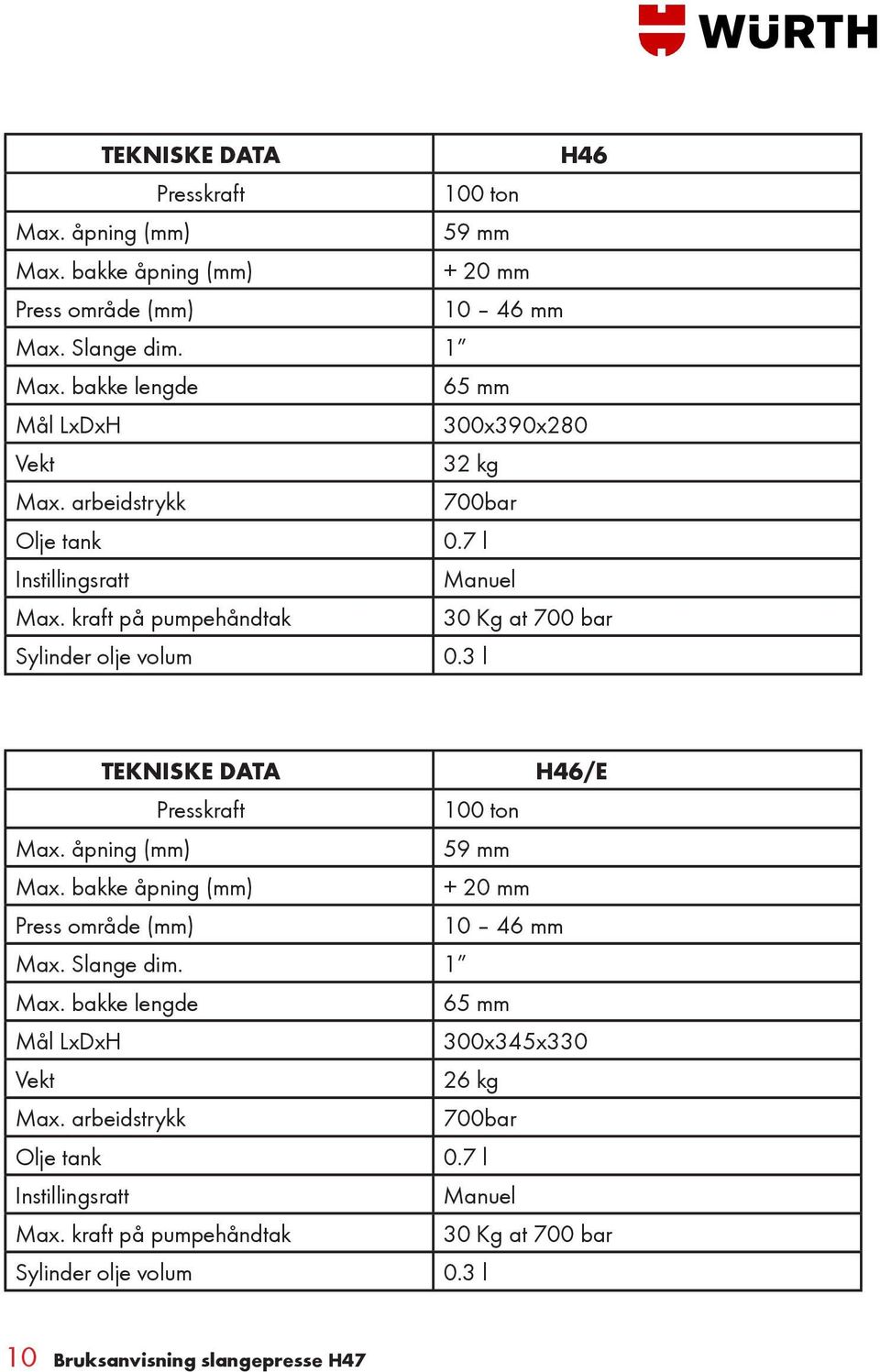 kraft på pumpehåndtak 30 Kg at 700 bar Sylinder olje volum 0.3 l TEKNISKE DATA H46/E Presskraft 100 ton Max. åpning (mm) 59 mm Max.