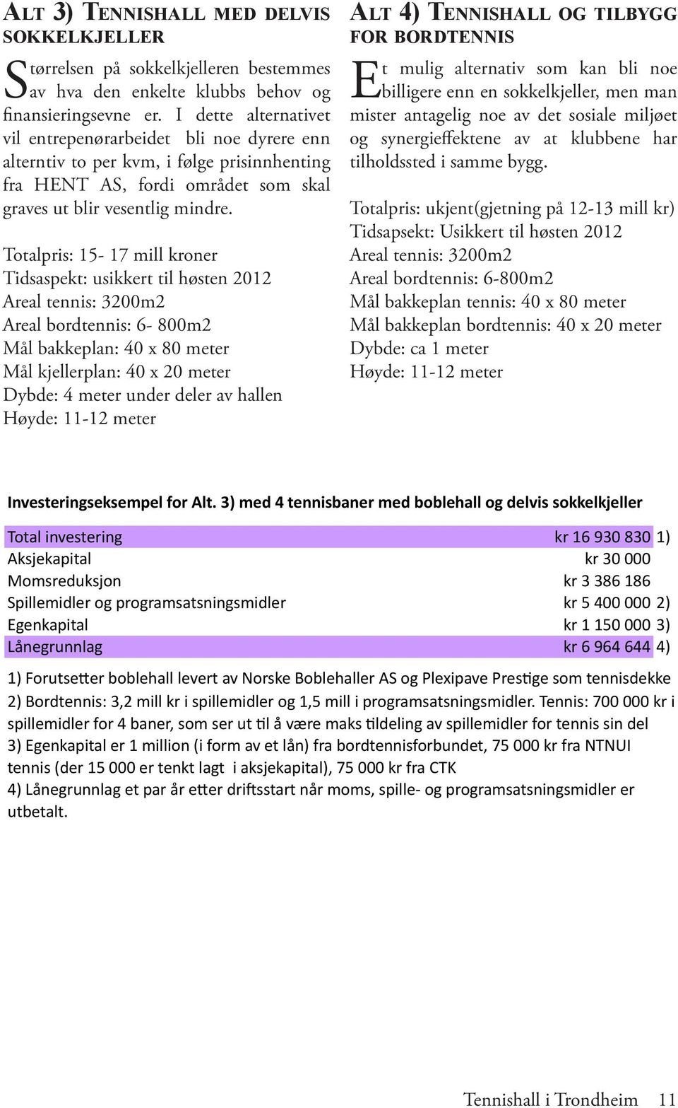 Totalpris: 15-17 mill kroner Tidsaspekt: usikkert til høsten 2012 Areal tennis: 3200m2 Areal bordtennis: 6-800m2 Mål bakkeplan: 40 x 80 meter Mål kjellerplan: 40 x 20 meter Dybde: 4 meter under deler