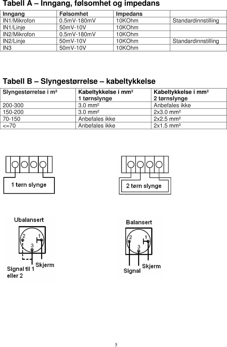 5mV-180mV 10KOhm IN2/Linje 50mV-10V 10KOhm Standardinnstilling IN3 50mV-10V 10KOhm Tabell B Slyngestørrelse kabeltykkelse