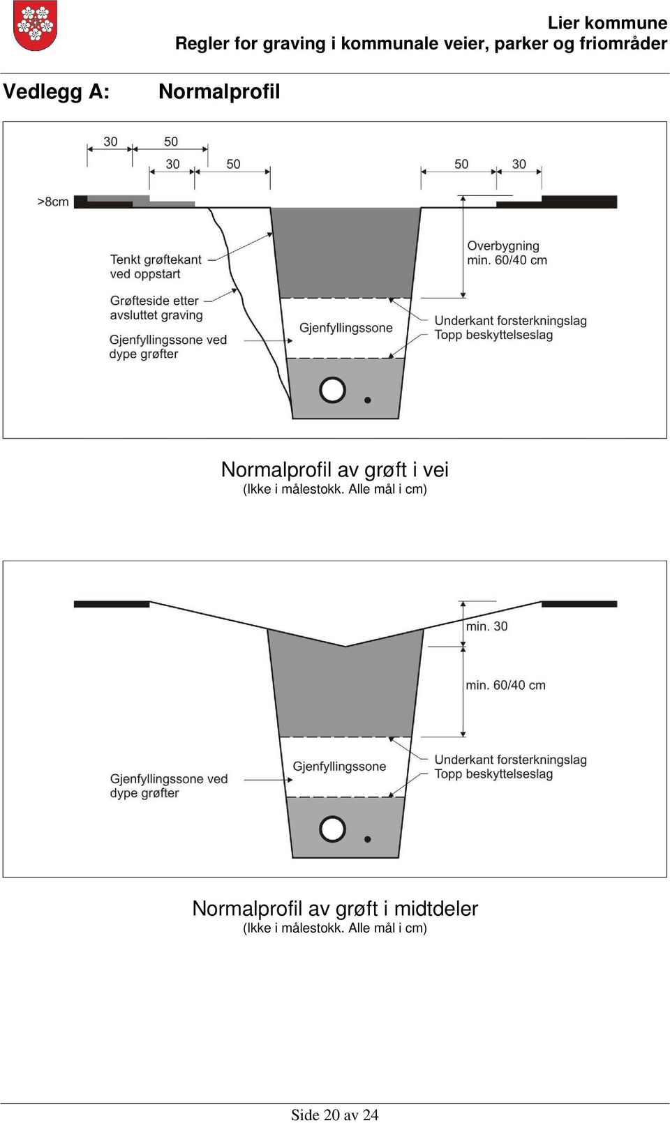 Alle mål i cm) Normalprofil av grøft i