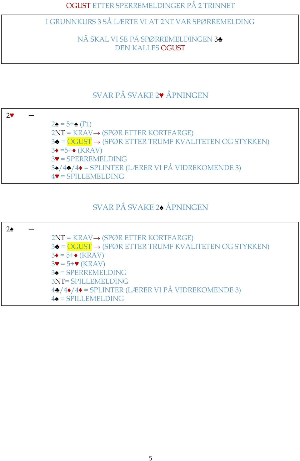 /4 = SPLINTER (LÆRER VI PÅ VIDREKOMENDE 3) 4 = SPILLEMELDING SVAR PÅ SVAKE 2 ÅPNINGEN 2 2NT = KRAV (SPØR ETTER KORTFARGE) 3 = OGUST (SPØR ETTER TRUMF