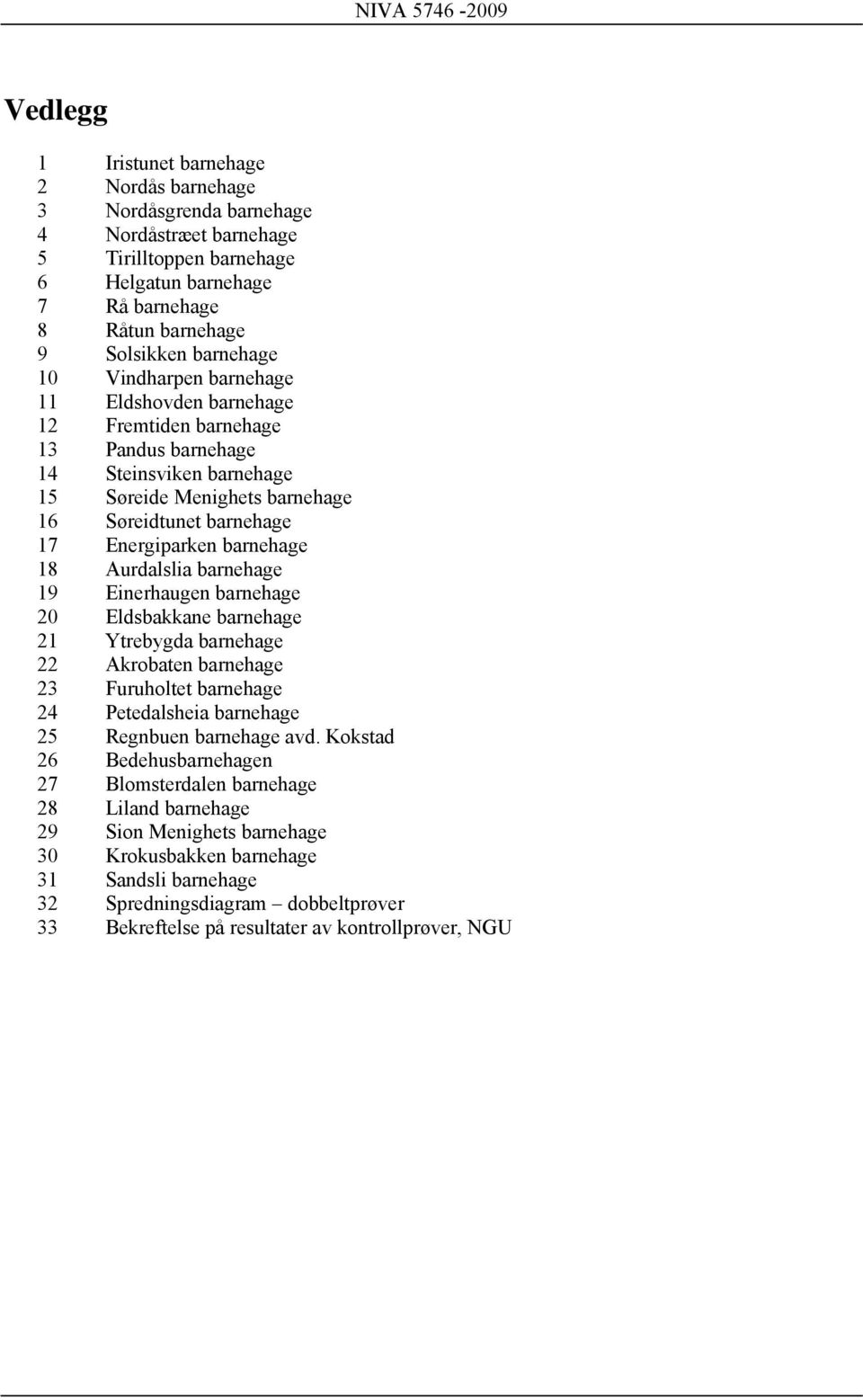 18 Aurdalslia barnehage 19 Einerhaugen barnehage 20 Eldsbakkane barnehage 21 Ytrebygda barnehage 22 Akrobaten barnehage 23 Furuholtet barnehage 24 Petedalsheia barnehage 25 Regnbuen barnehage avd.