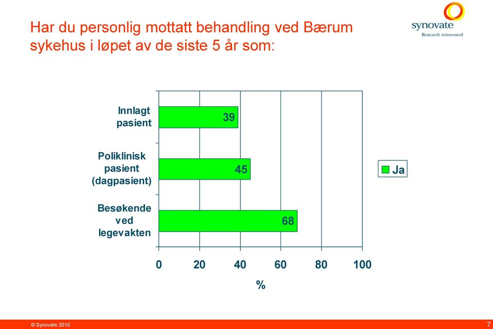 pasient 39 Poliklinisk pasient (dagpasient) 45 Ja