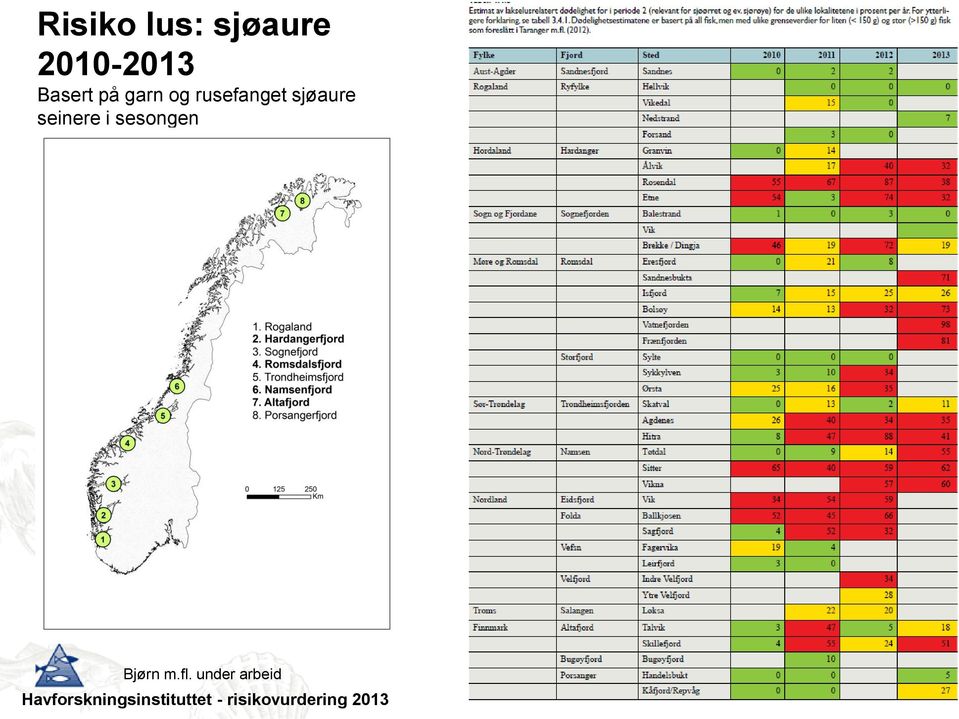 rusefanget sjøaure seinere