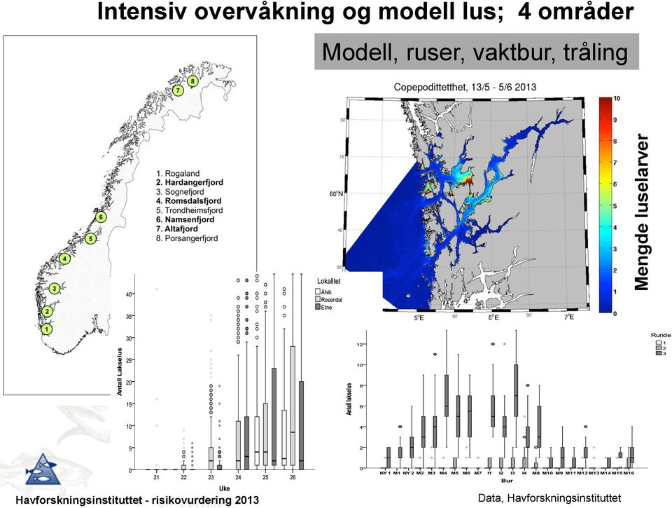 områder Modell, ruser, vaktbur,