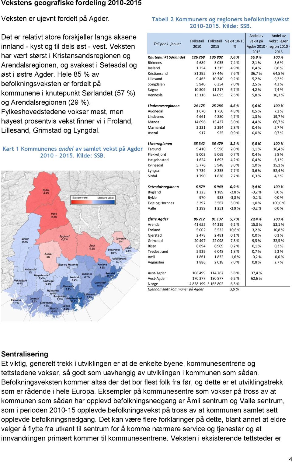 Hele 85 % av befolkningsveksten er fordelt på kommunene i knutepunkt Sørlandet (57 %) og Arendalsregionen (29 %).