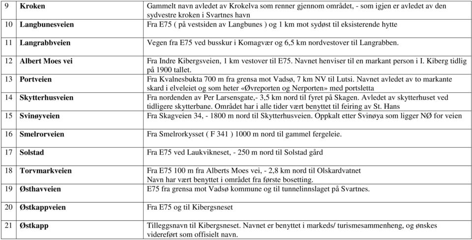 Navnet henviser til en markant person i I. Kiberg tidlig på 1900 tallet. 13 Portveien Fra Kvalnesbukta 700 m fra grensa mot Vadsø, 7 km NV til Lutsi.