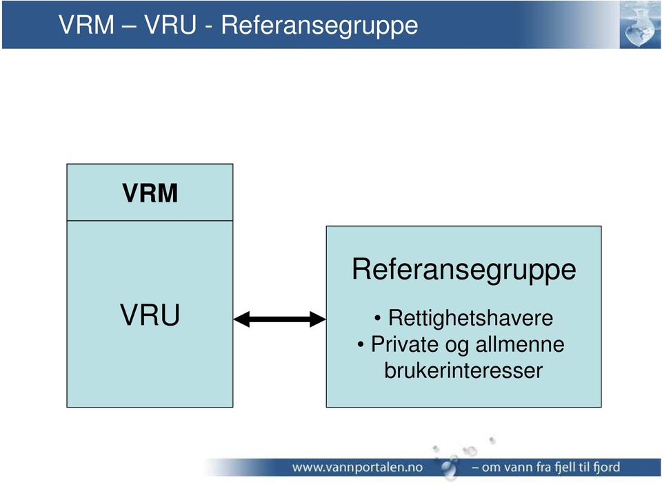 Rettighetshavere Private